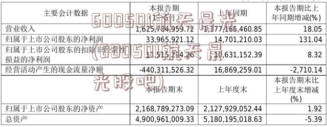 600501航天晨光(600501航天晨光股吧)