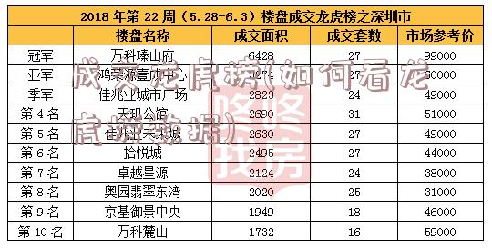 成交龙虎榜(如何看龙虎榜数据)