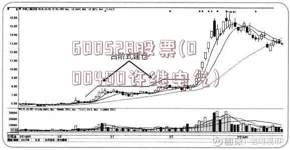 600528股票(000400许继电气)