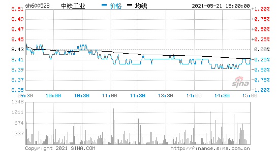 600528股票(000400许继电气)