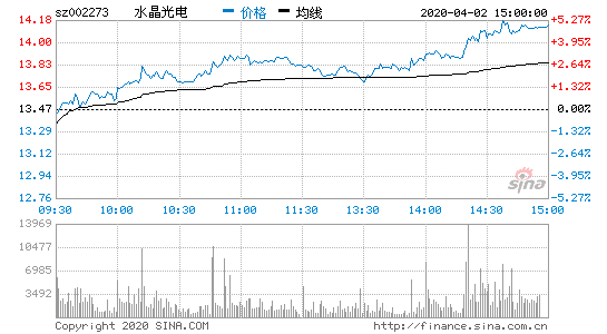 水晶光电(振华科技股票)