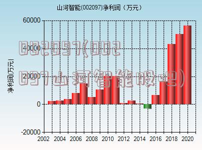 002097(002097山河智能股吧)
