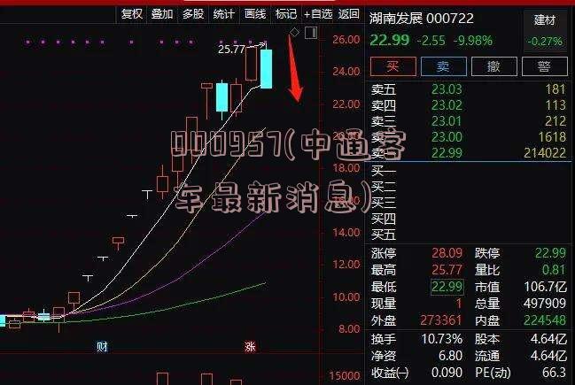 000957(中通客车最新消息)