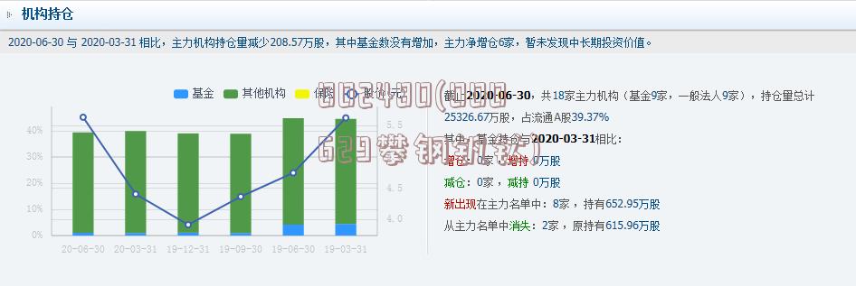 002480(000629攀钢钒钛)