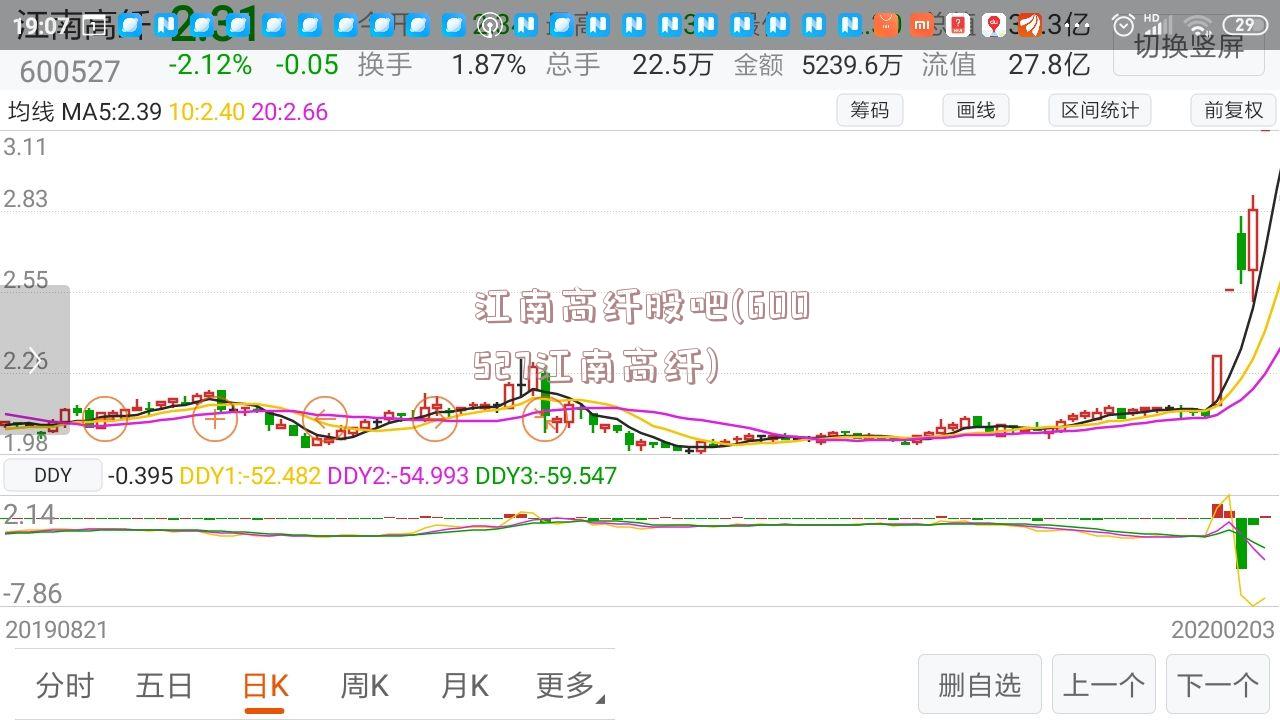 江南高纤股吧(600527江南高纤)