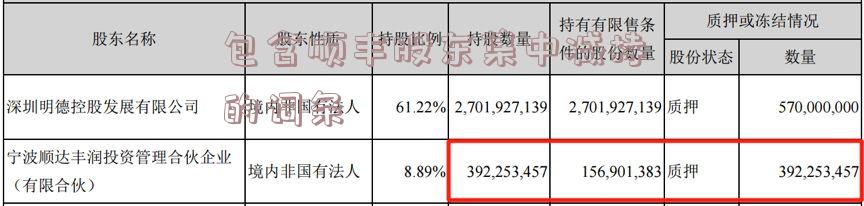 包含顺丰股东集中减持的词条