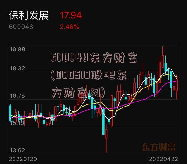 600048东方财富(000510股吧东方财富网)