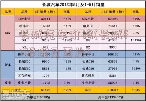 长城汽车价格(长城f7报价及图片)