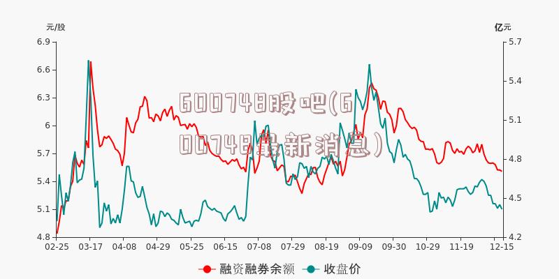 600748股吧(600748最新消息)