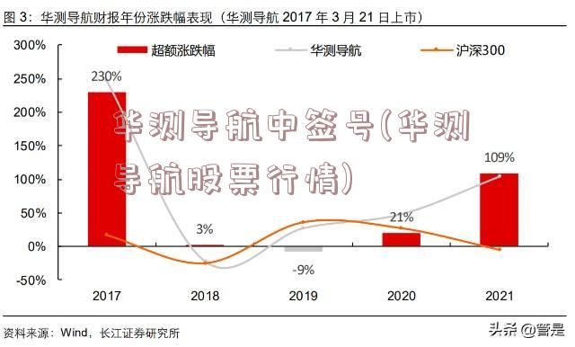 华测导航中签号(华测导航股票行情)