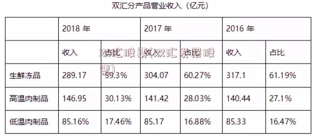 双汇股票(双汇发展股票)