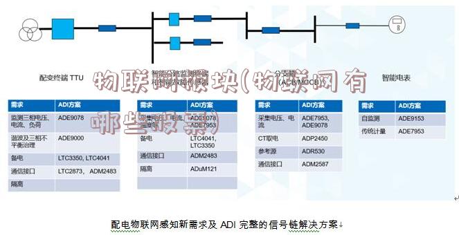 物联网板块(物联网有哪些股票)