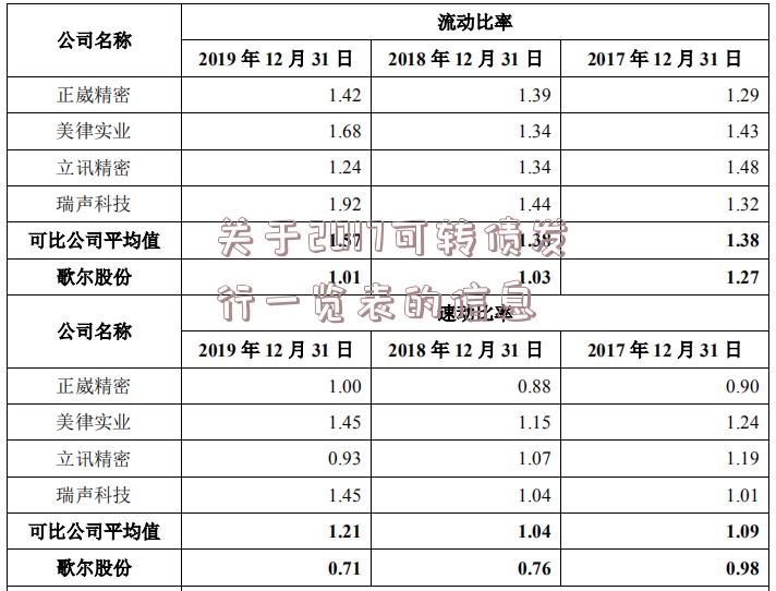 关于2017可转债发行一览表的信息