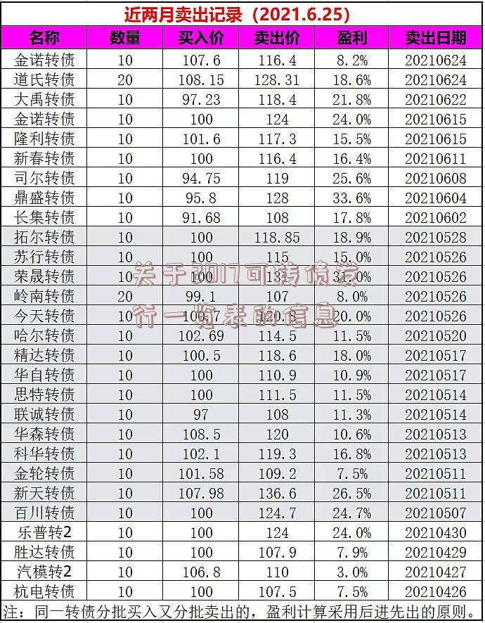 关于2017可转债发行一览表的信息