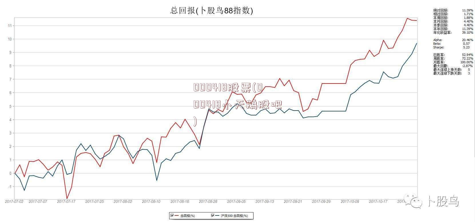 000418股票(000418小天鹅股吧)