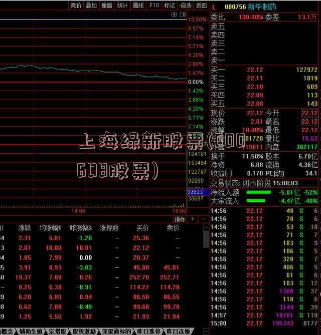 上海绿新股票(600608股票)