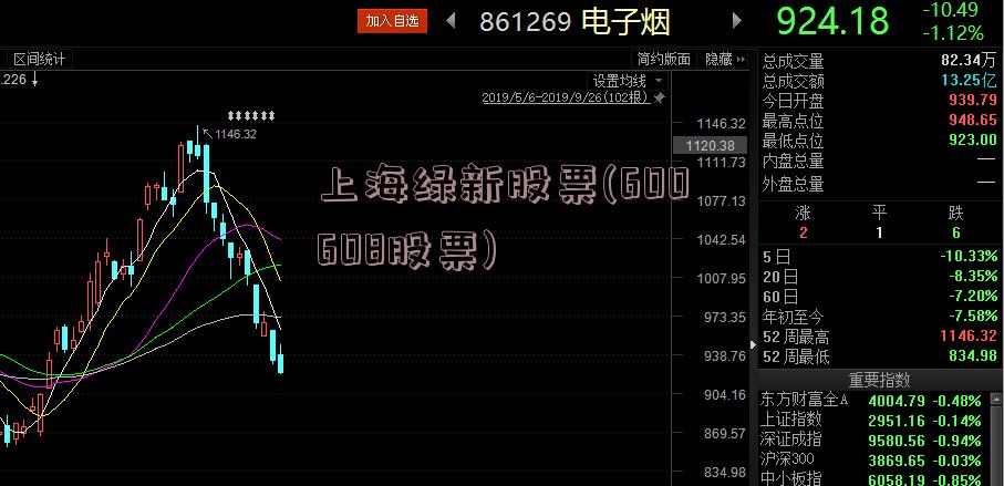 上海绿新股票(600608股票)