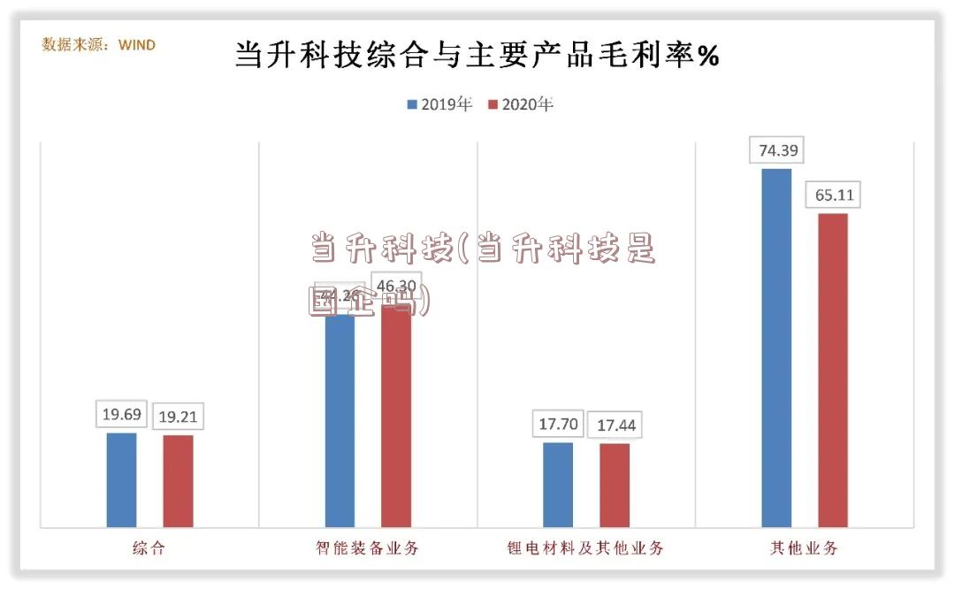 当升科技(当升科技是国企吗)