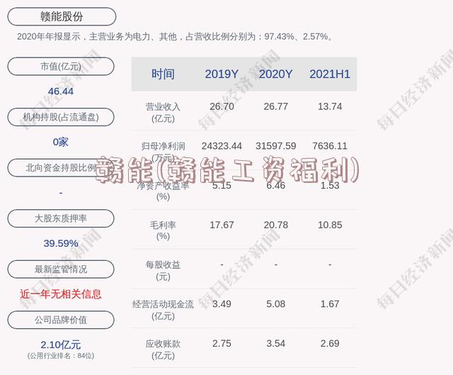 赣能(赣能工资福利)