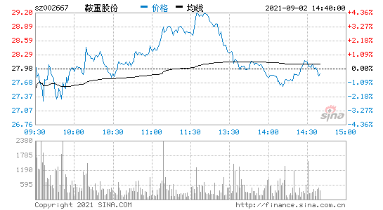 鞍重股份(鞍重股份是国企吗)