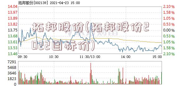 拓邦股份(拓邦股份2022目标价)