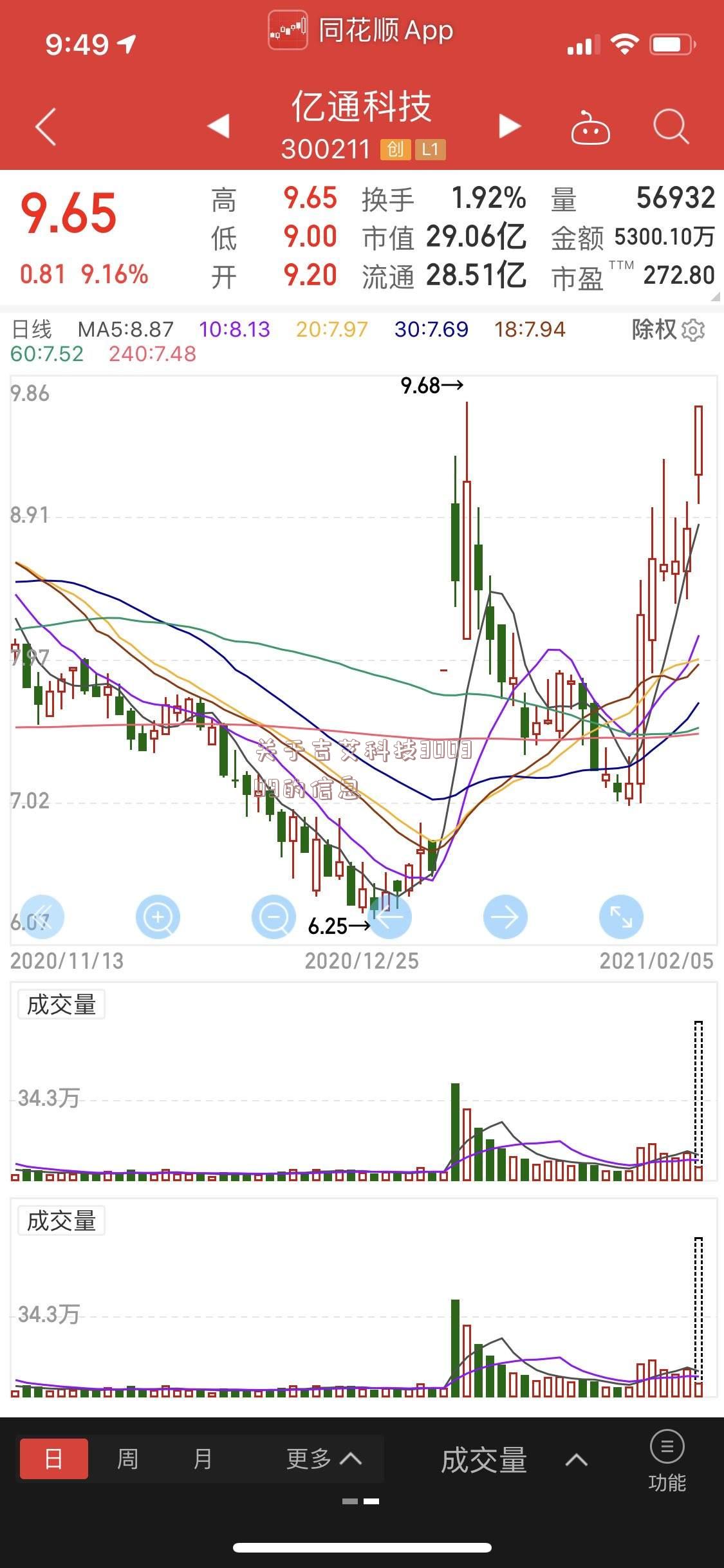 关于吉艾科技300309的信息