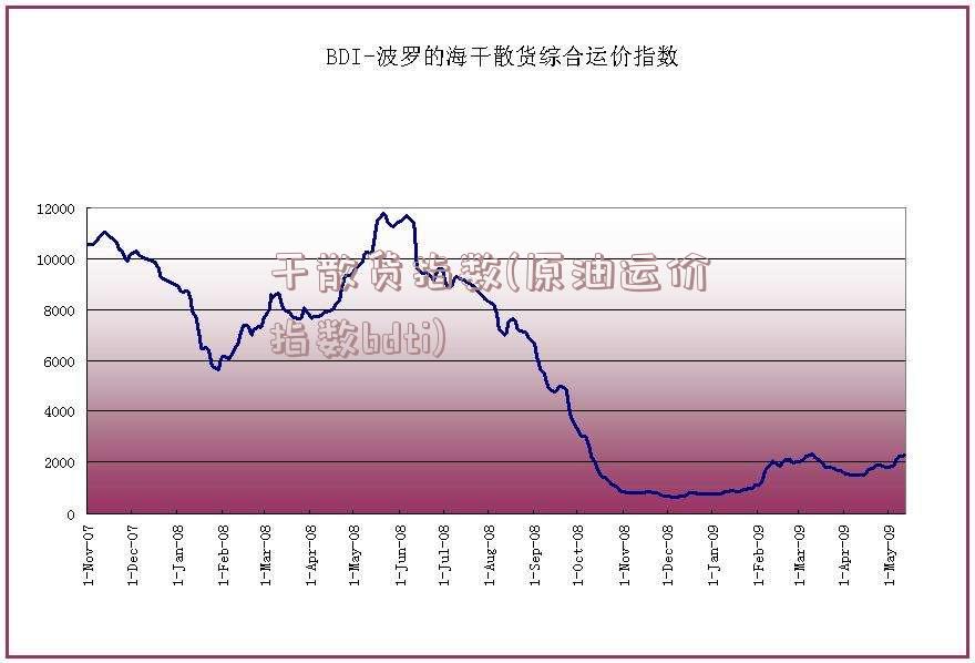 干散货指数(原油运价指数bdti)