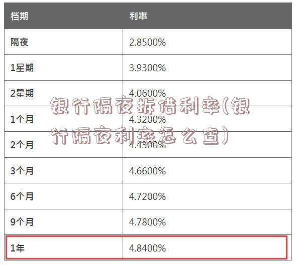 银行隔夜拆借利率(银行隔夜利率怎么查)