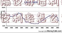 银行隔夜拆借利率(银行隔夜利率怎么查)