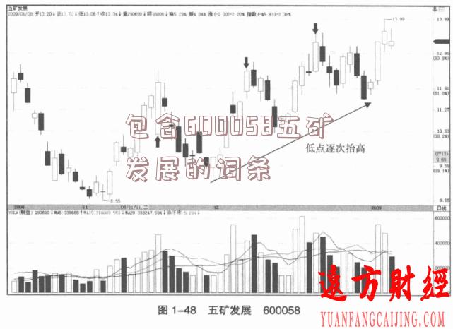 包含600058五矿发展的词条