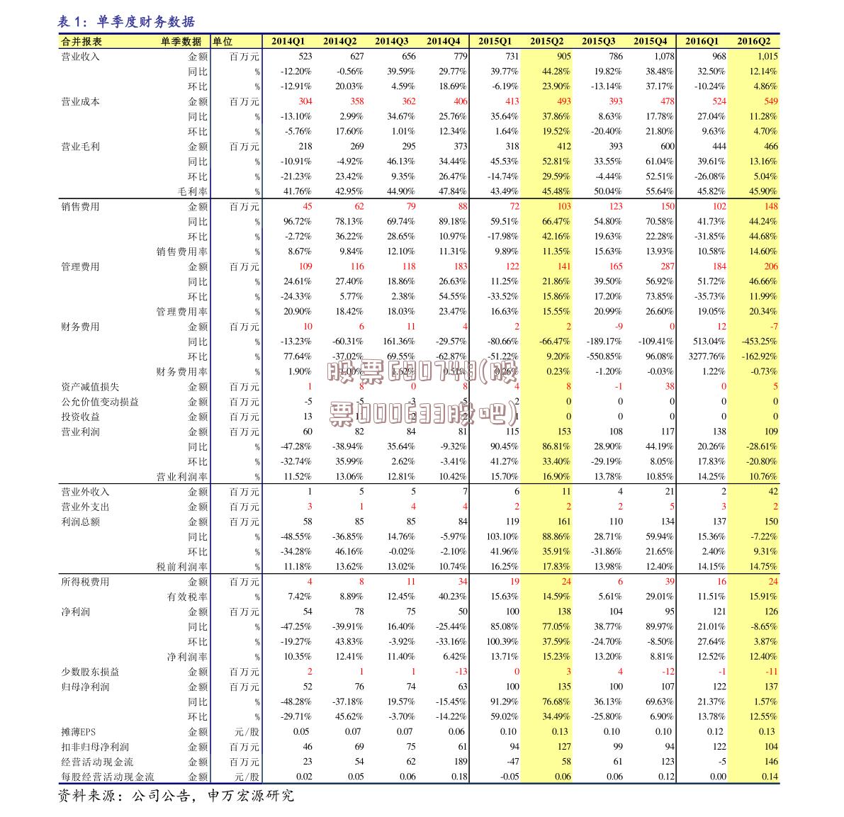 股票600748(股票000633股吧)