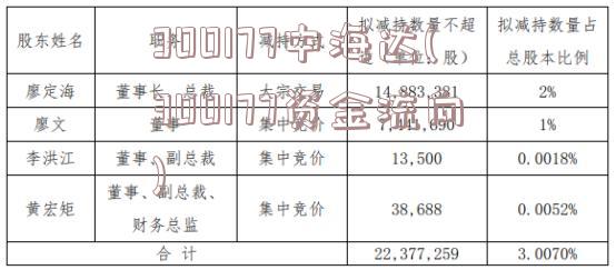 300177中海达(300177资金流向)