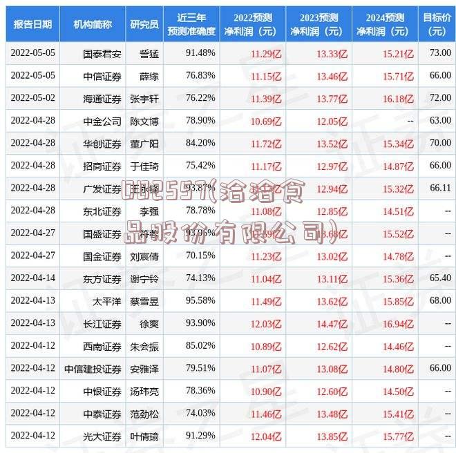 002557(洽洽食品股份有限公司)