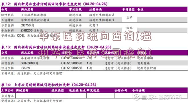 华东医药流向查询(温州华东医药公司流向)