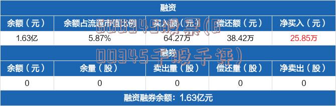 600345股票(600345千股千评)