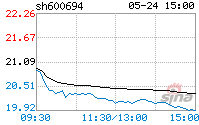 大商股份股票(大商股份值得长期持有吗)