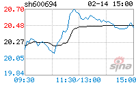 大商股份股票(大商股份值得长期持有吗)