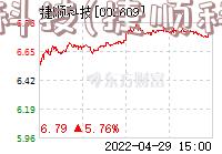 捷顺科技(捷顺科技官网)