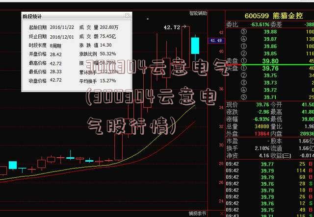 300304云意电气(300304云意电气股行情)