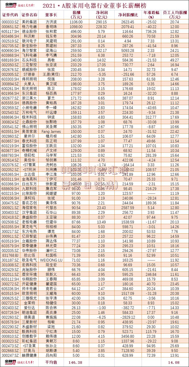 002508(双汇股票今日行情)