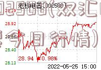 002508(双汇股票今日行情)