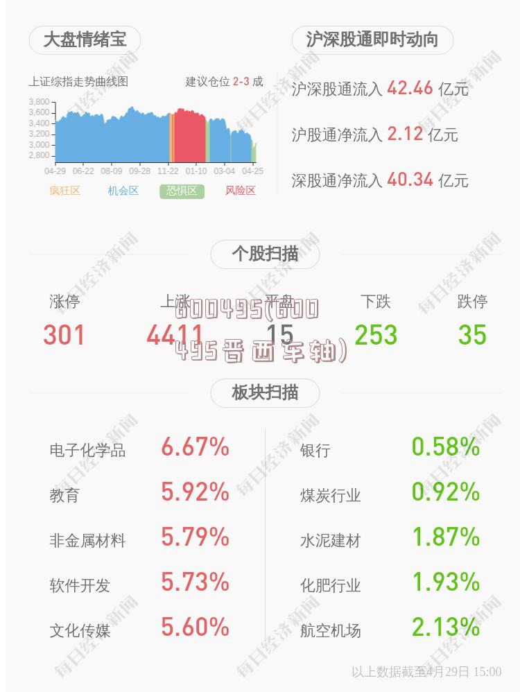 600495(600495晋西车轴)