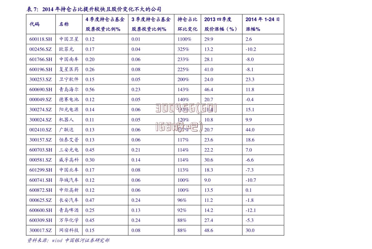 300456(601168股吧)