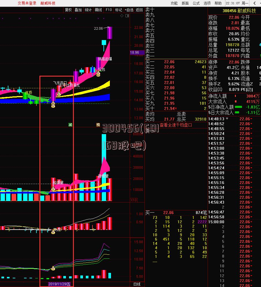 300456(601168股吧)