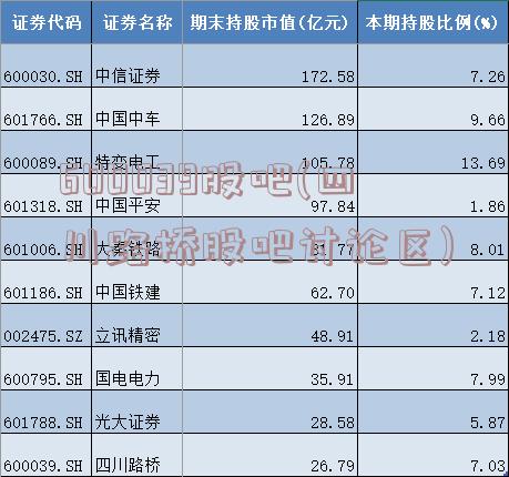 600039股吧(四川路桥股吧讨论区)