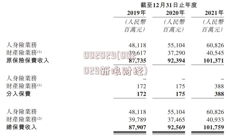 002029(002029新浪财经)