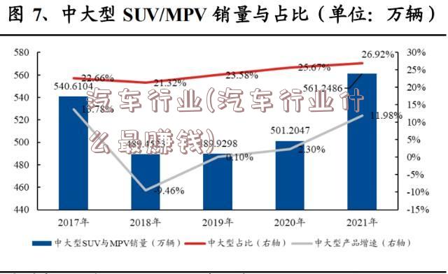 汽车行业(汽车行业什么最赚钱)