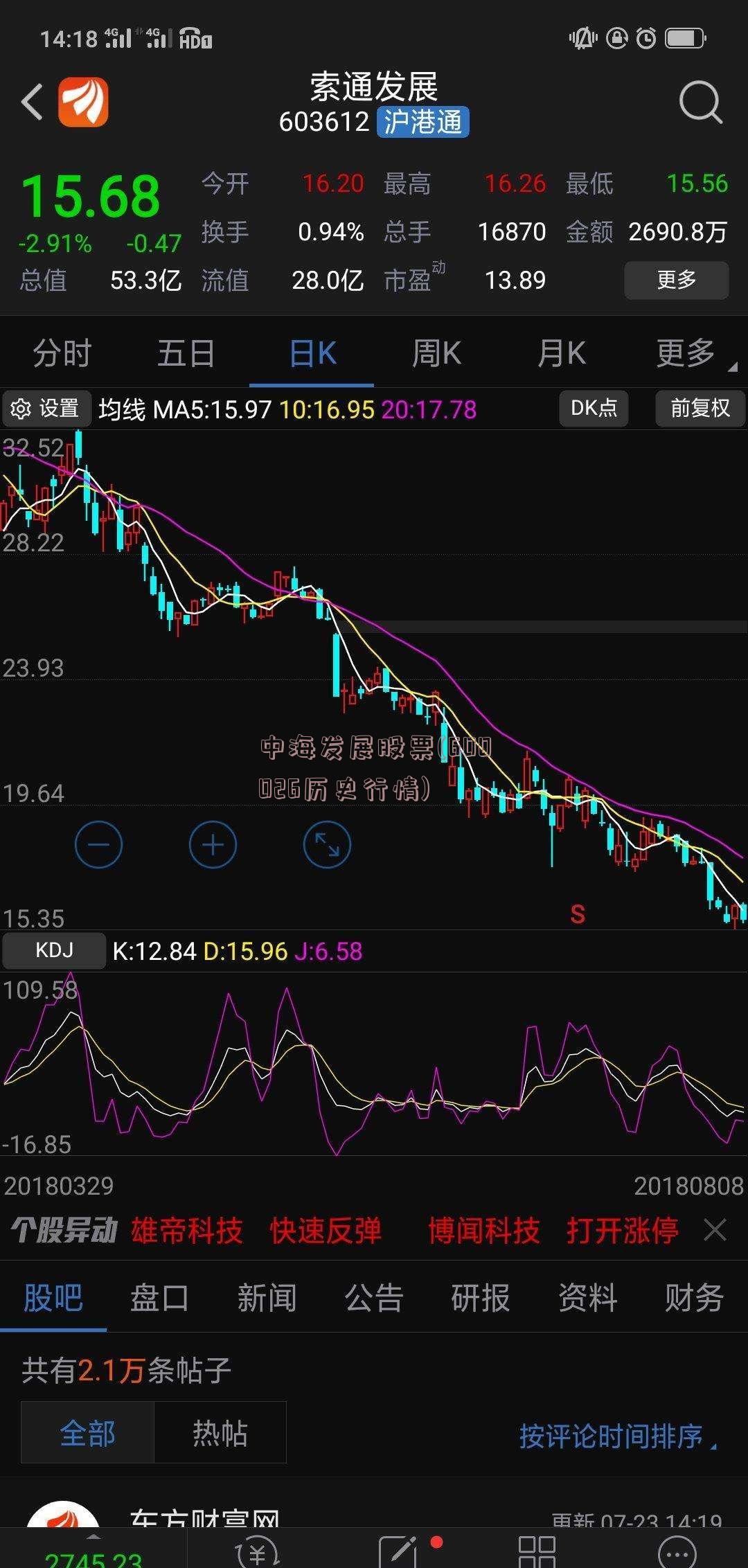 中海发展股票(600026历史行情)