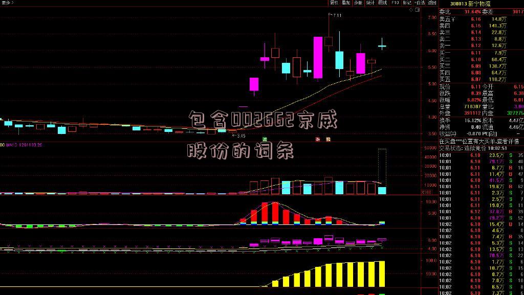 包含002662京威股份的词条