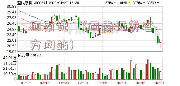 西南证劵(西南证券官方网站)